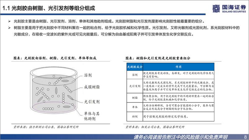 《半导体材料行业深度之一：光刻胶国产替代正当时》 - 第8页预览图