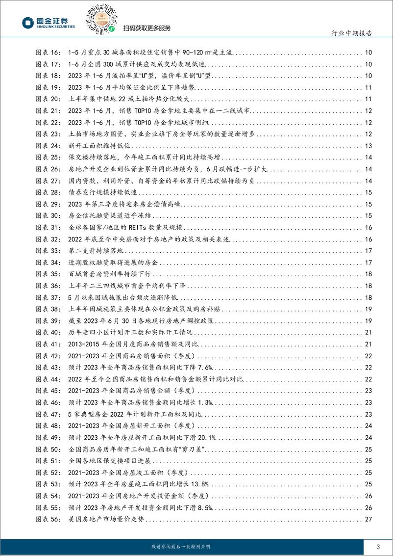 《房地产行业中期报告：困境亦是机遇，把握结构性机会-20230721-国金证券-37页》 - 第4页预览图