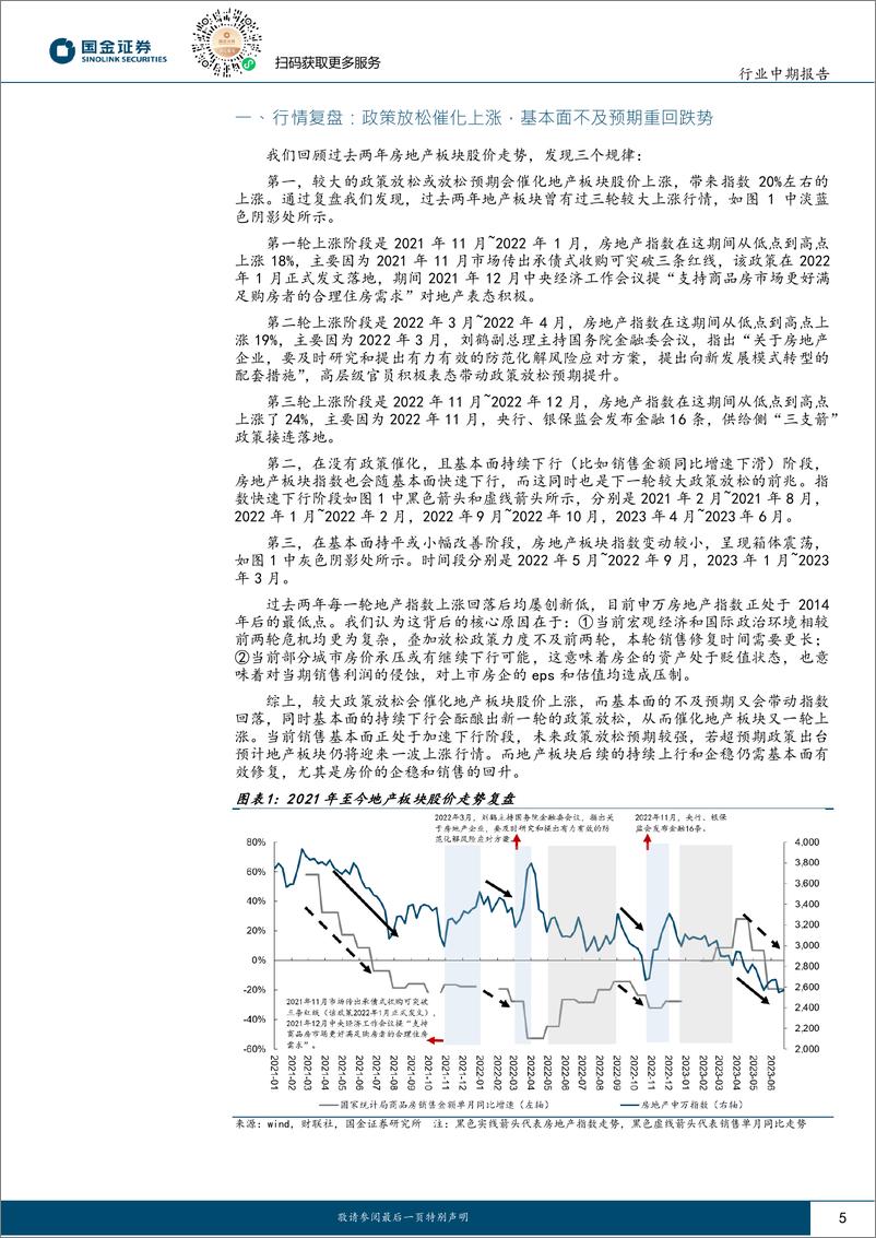 《房地产行业中期报告：困境亦是机遇，把握结构性机会-20230721-国金证券-37页》 - 第6页预览图