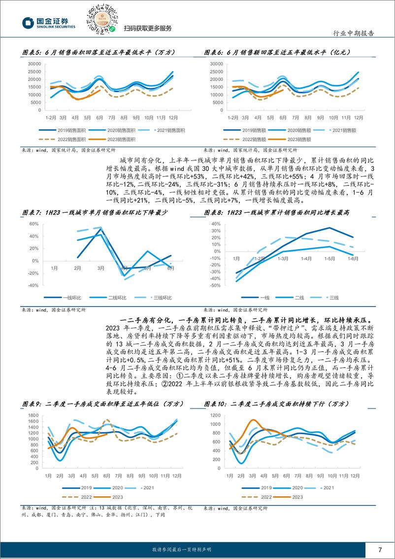 《房地产行业中期报告：困境亦是机遇，把握结构性机会-20230721-国金证券-37页》 - 第8页预览图