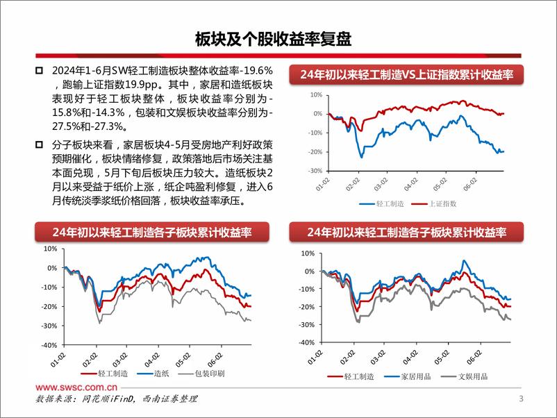《轻工行业2024年中期投资策略：布局出口链和内需优质个股-240709-西南证券-36页》 - 第4页预览图