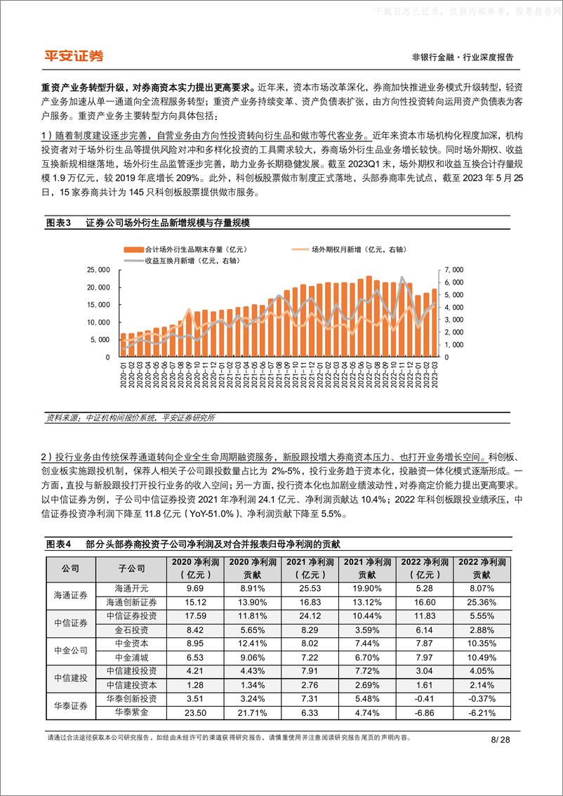 《平安证券-非银行金融行业深度报告：股债融资双管齐下，券商多渠道夯实资本实力-230530》 - 第8页预览图