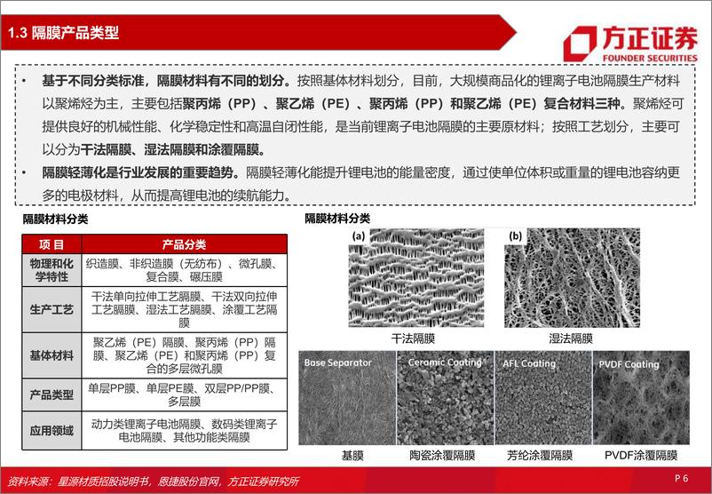 《锂电隔膜行业深度报告：核心材料，前景明朗-20230106-方正证券-76页》 - 第7页预览图