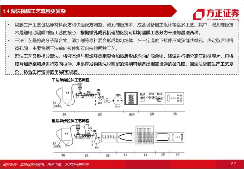 《锂电隔膜行业深度报告：核心材料，前景明朗-20230106-方正证券-76页》 - 第8页预览图