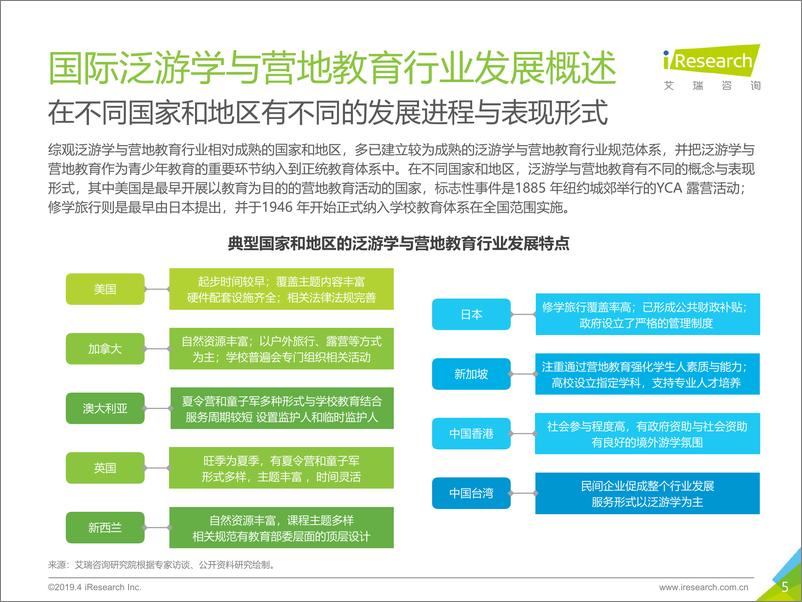 《中国泛游学与营地教育行业白皮书-艾瑞-2019.5-38页》 - 第6页预览图