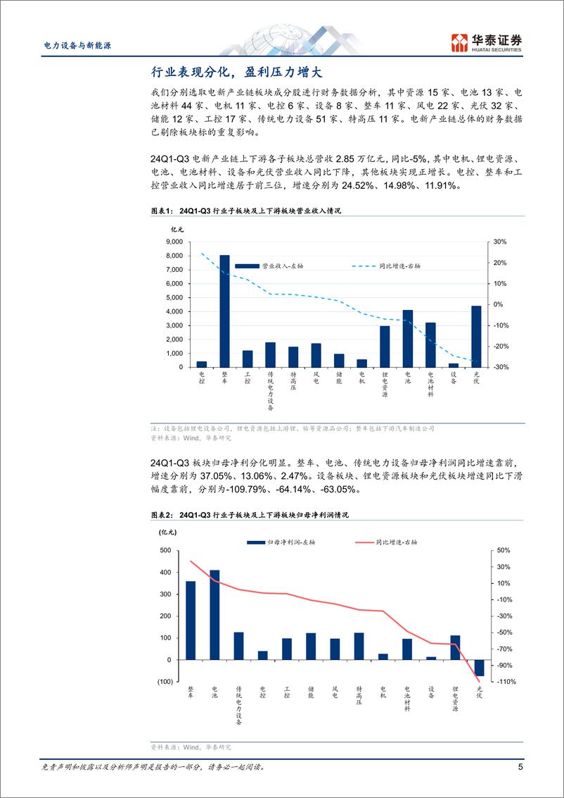 《电力设备与新能源行业专题研究：Q3总结，业绩承压，基本面拐点初现-241109-华泰证券-42页》 - 第5页预览图