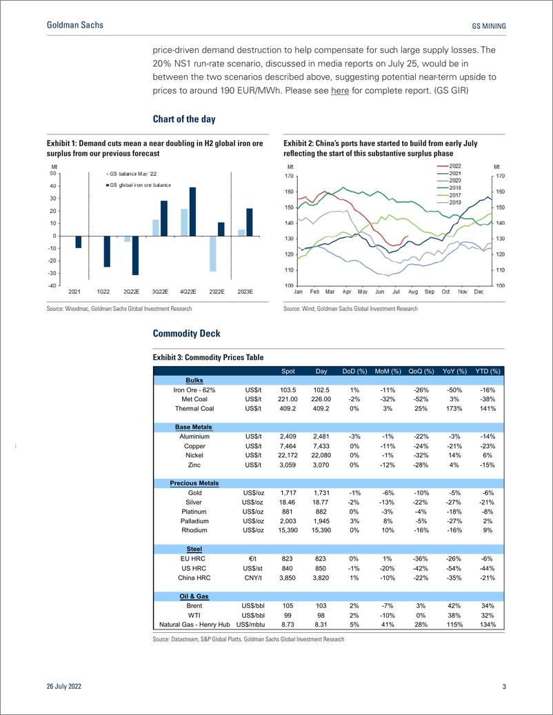 《GS MININ Amplats_ Iron ore_ SIG_ China steel production_ Las Bambas_ Natural Gas NS1(1)》 - 第4页预览图