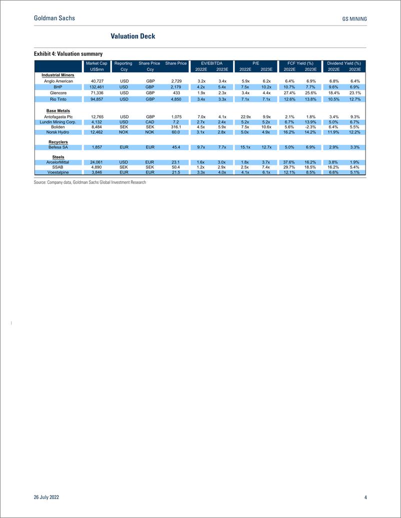 《GS MININ Amplats_ Iron ore_ SIG_ China steel production_ Las Bambas_ Natural Gas NS1(1)》 - 第5页预览图