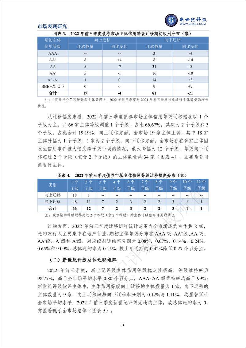 《新世纪评级-2022年前三季度债券市场主体信用等级迁移研究-12页》 - 第4页预览图