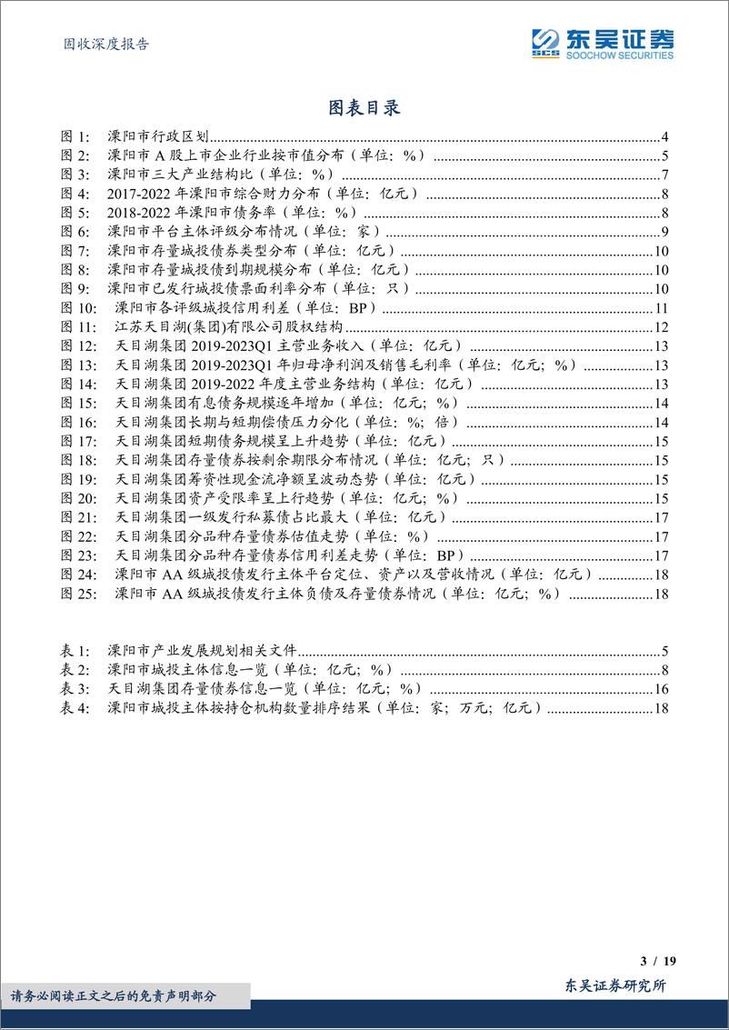 《城投挖之掘金江苏系列（四）：走进溧阳存续AA级城投债发行主体-20230726-东吴证券-19页》 - 第4页预览图