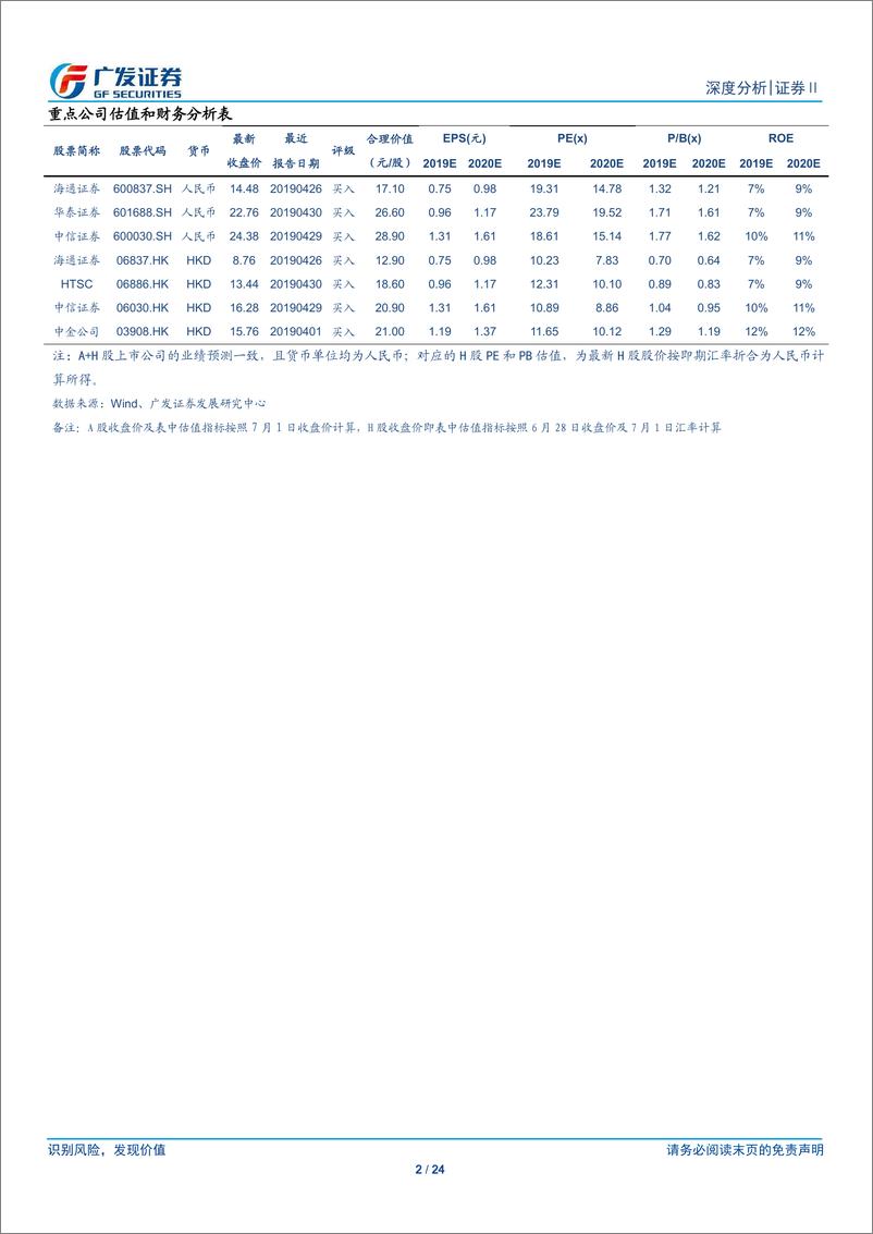 《证券行业：行业杠杆提升可期，开启新一轮成长空间-20190701-广发证券-24页》 - 第3页预览图