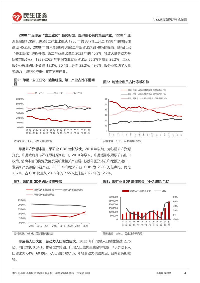 《有色金属行业海外研究系列深度报告-印尼-资源开发的“蓝海”-民生证券》 - 第4页预览图