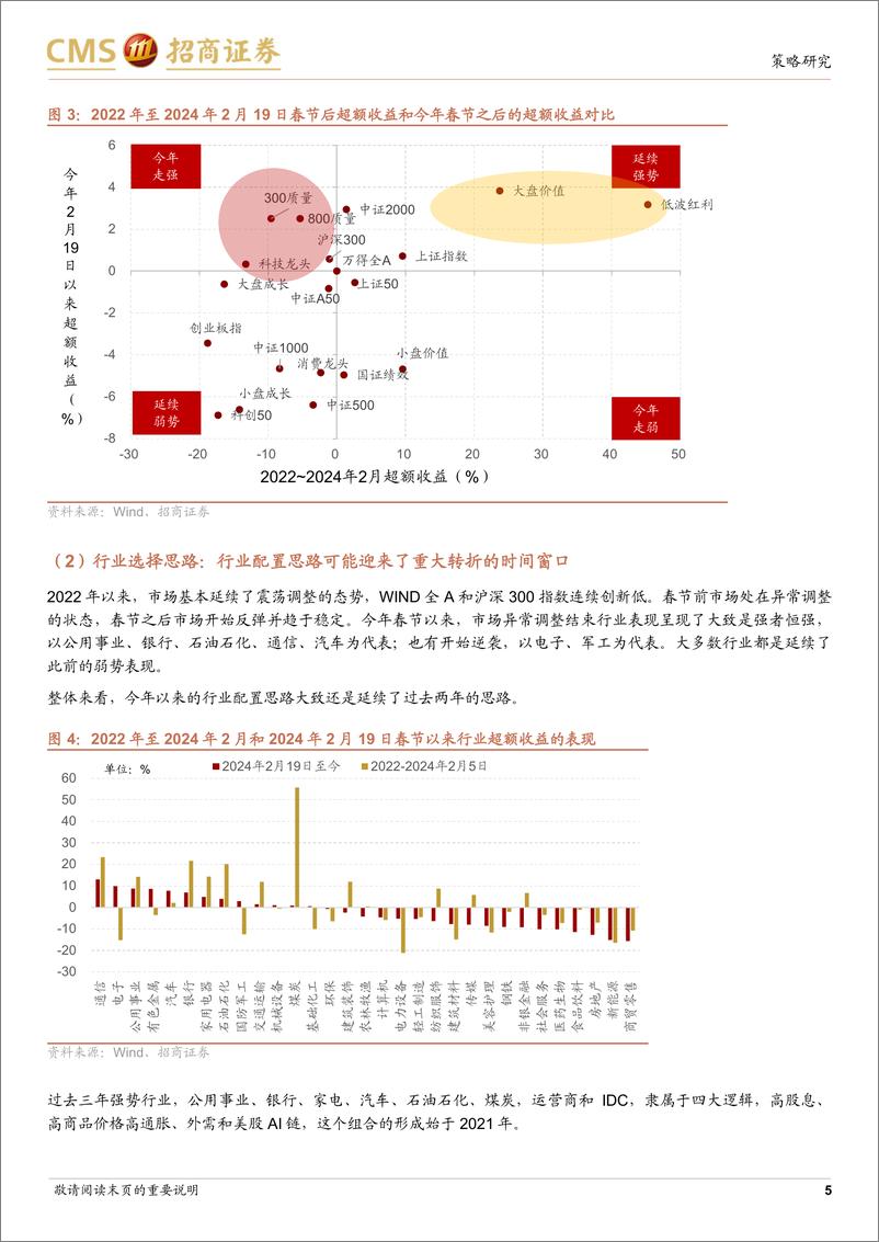 《A股2024年7月观点及配置建议：情绪修复，筑底反弹-240630-招商证券-82页》 - 第5页预览图