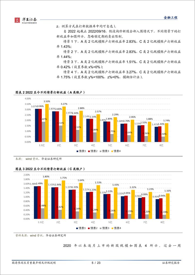 《“打新定期跟踪”系列之九十三：北交所开启网下询价，发行制度实践更加完善-20220919-华安证券-23页》 - 第6页预览图