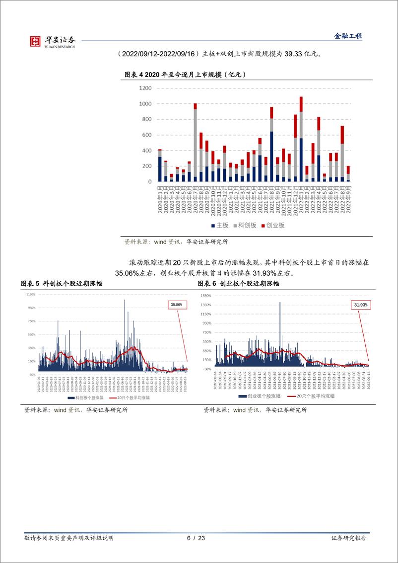 《“打新定期跟踪”系列之九十三：北交所开启网下询价，发行制度实践更加完善-20220919-华安证券-23页》 - 第7页预览图