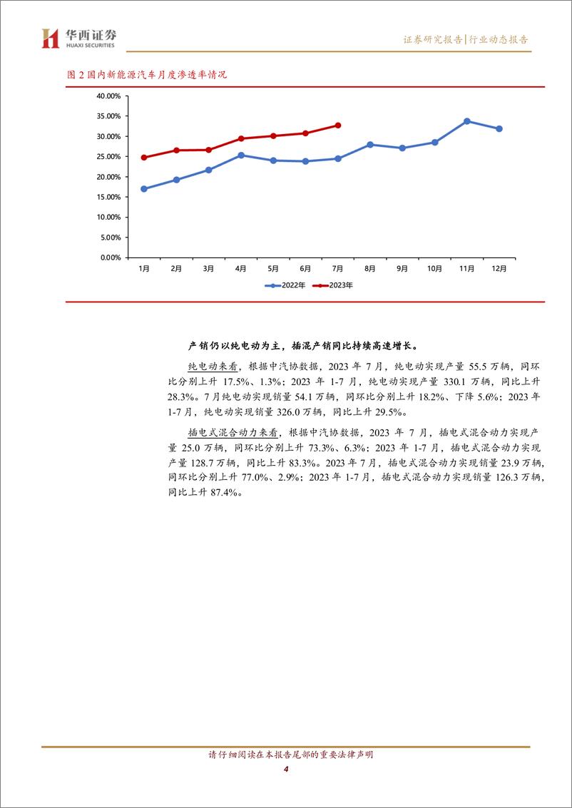 《电力设备与新能源行业新能源汽车产业链月度跟踪报告：7月国内外销量同比不断向上，动力电池出口持续增长-20230816-华西证券-15页》 - 第5页预览图