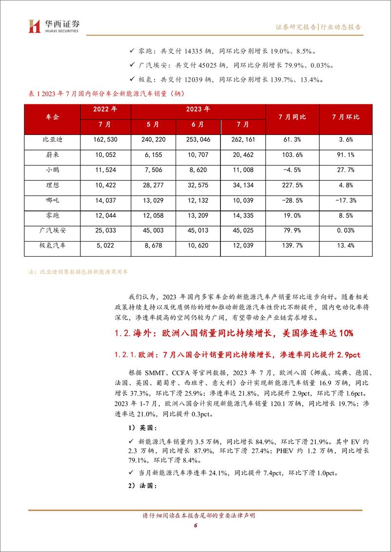 《电力设备与新能源行业新能源汽车产业链月度跟踪报告：7月国内外销量同比不断向上，动力电池出口持续增长-20230816-华西证券-15页》 - 第7页预览图