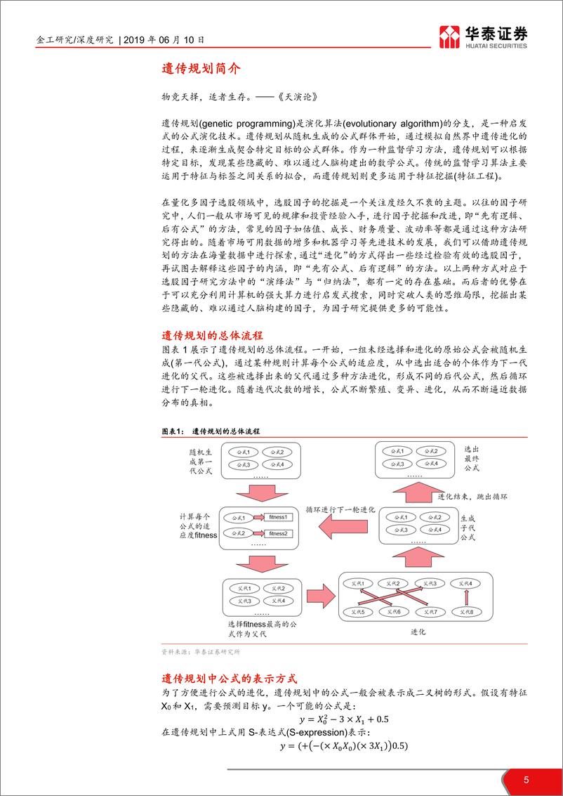 《华泰人工智能系列之二十一：基于遗传规划的选股因子挖掘-20190610-华泰证券-25页》 - 第6页预览图