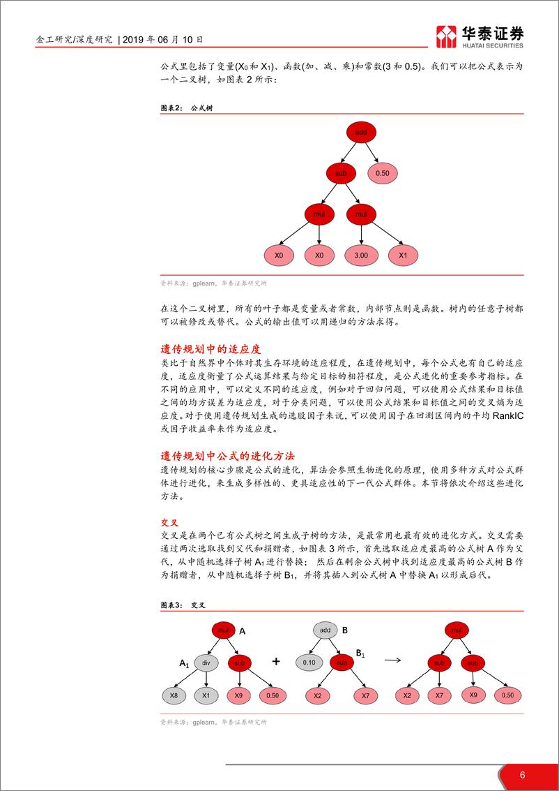 《华泰人工智能系列之二十一：基于遗传规划的选股因子挖掘-20190610-华泰证券-25页》 - 第7页预览图