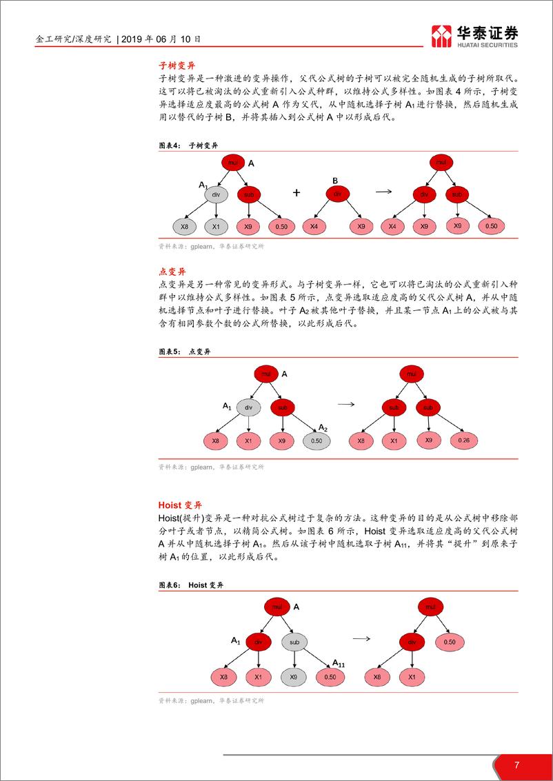 《华泰人工智能系列之二十一：基于遗传规划的选股因子挖掘-20190610-华泰证券-25页》 - 第8页预览图