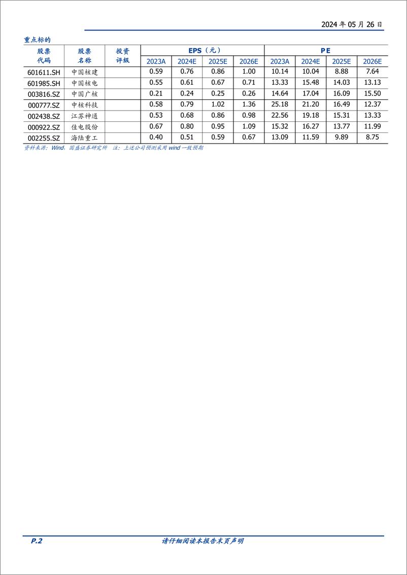 《电力设备行业深度：核电，为什么我们现在看好核电-240526-国盛证券-25页》 - 第2页预览图