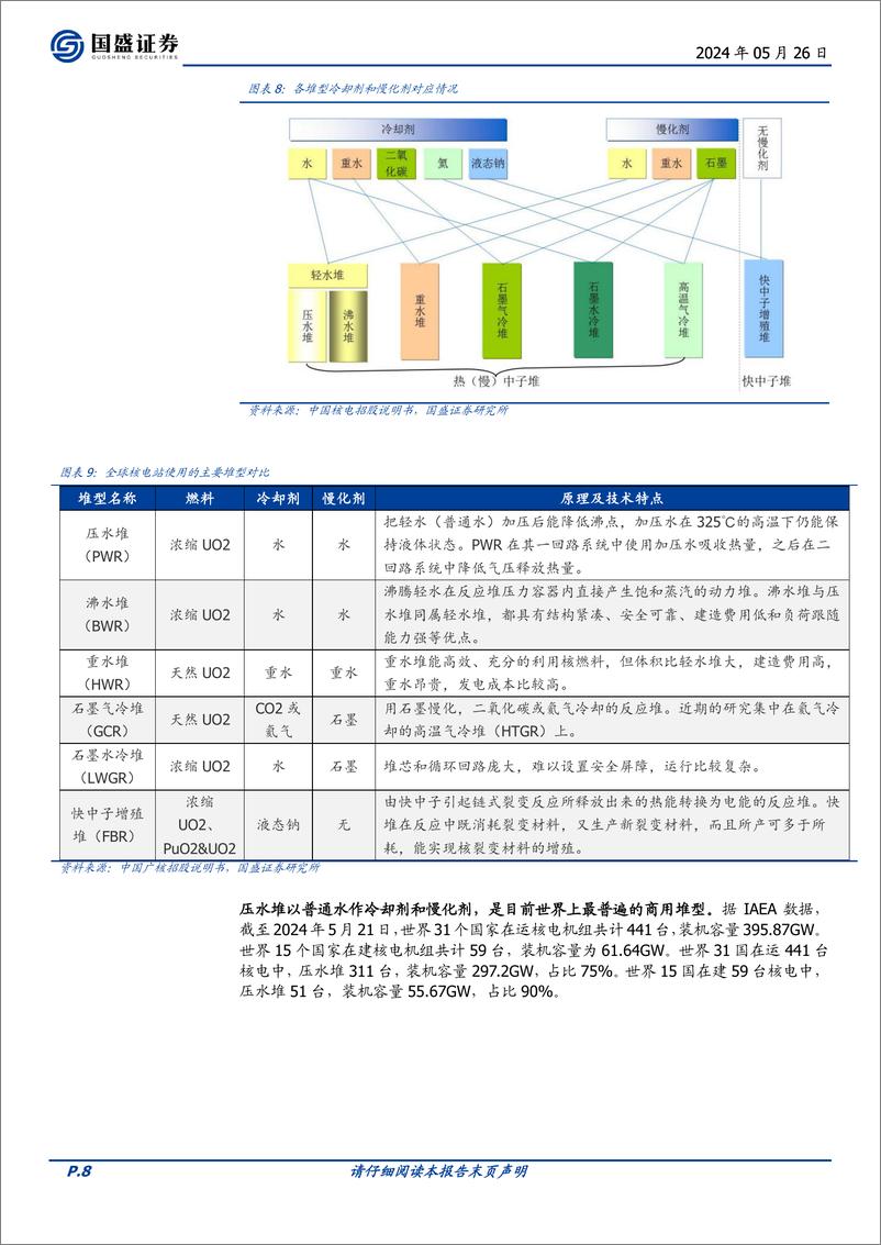 《电力设备行业深度：核电，为什么我们现在看好核电-240526-国盛证券-25页》 - 第8页预览图