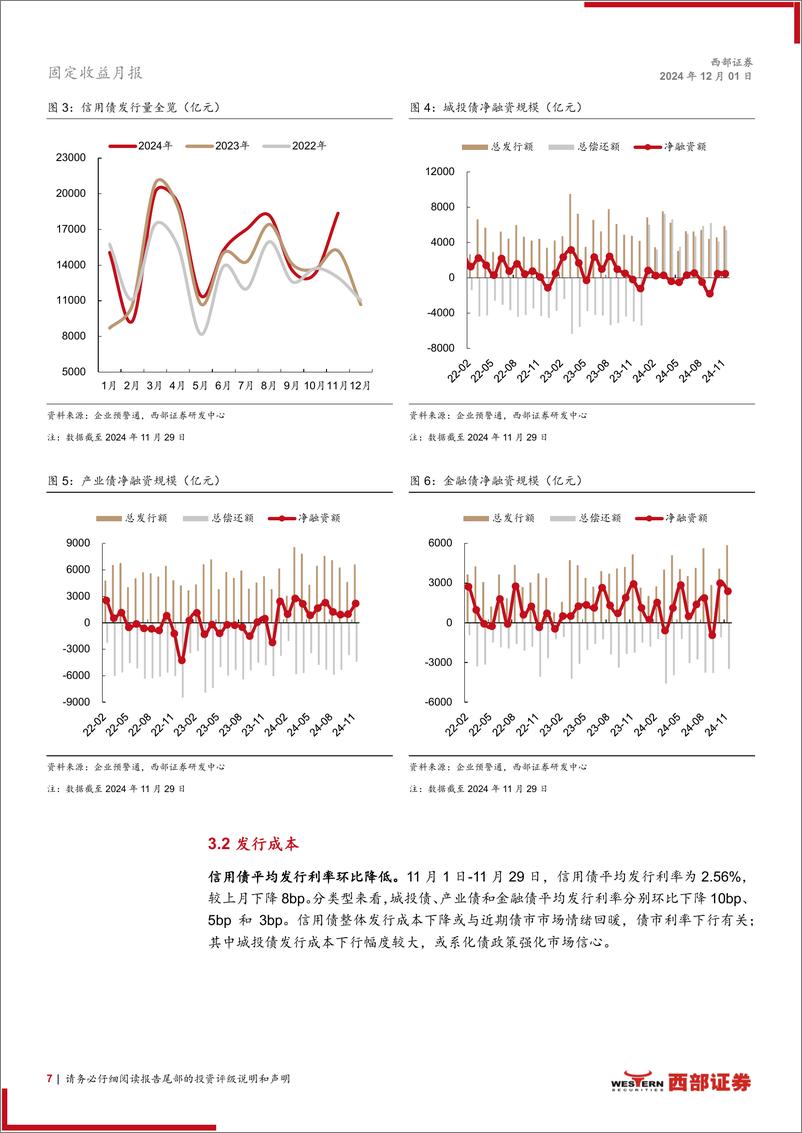 《12月信用月报：理财“自建估值模型”怎么看？-241201-西部证券-19页》 - 第7页预览图