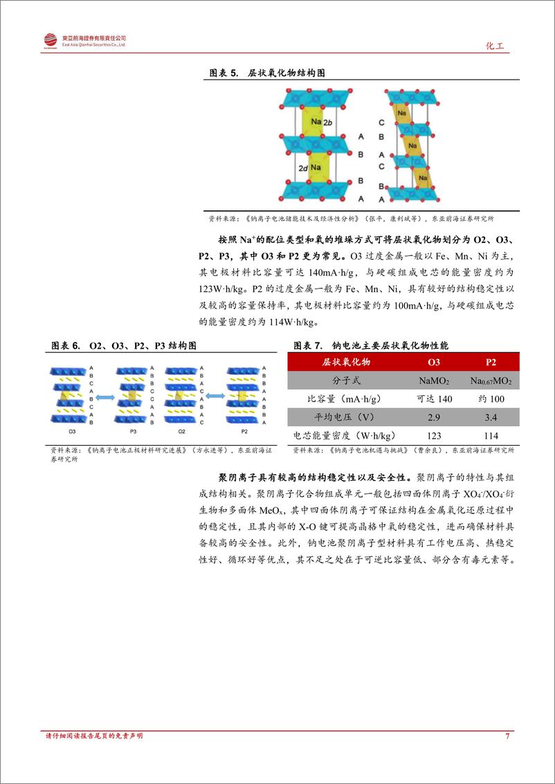 《化工行业：钠离子电池，产业化元年在即、乘储能东风而起-20221102-东亚前海证券-42页》 - 第8页预览图