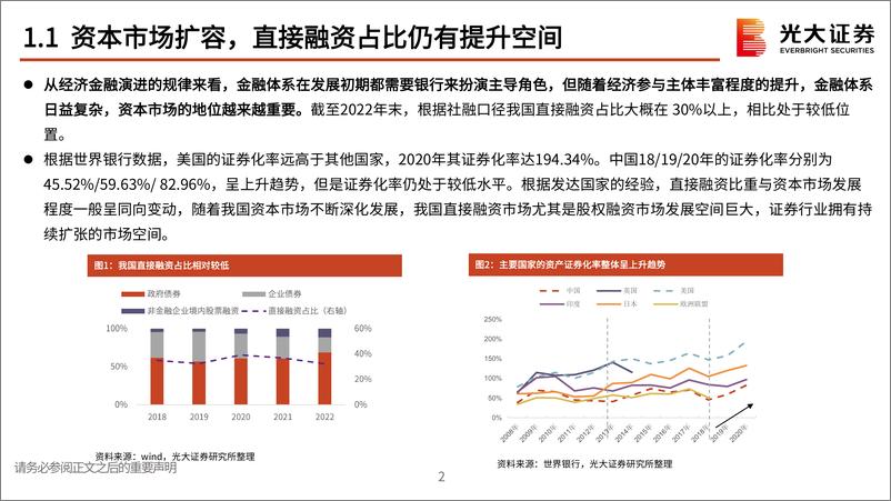 《金融行业全面注册制（征求意见稿）制度解读：全面注册制的背景、改革亮点与影响-20230206-光大证券-30页》 - 第4页预览图