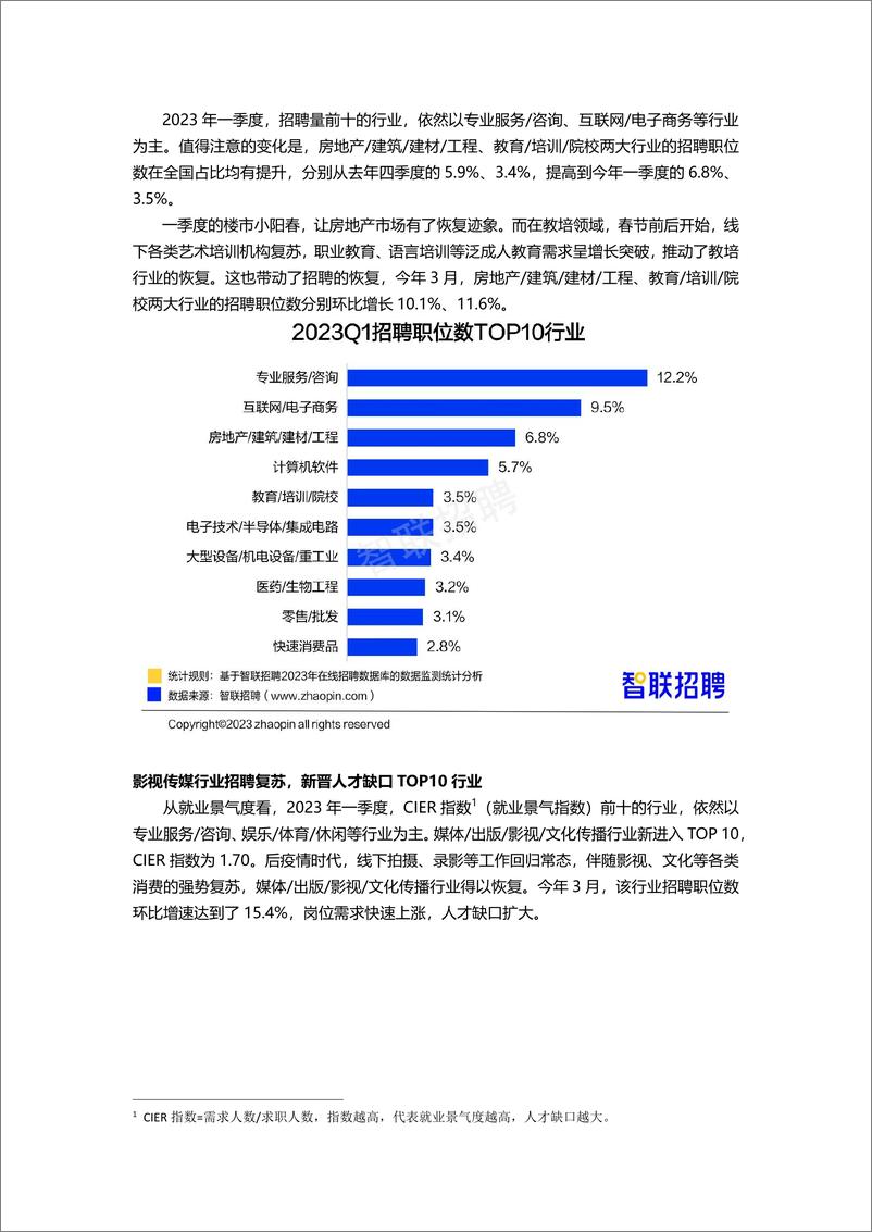 《2023年一季度人才市场热点快报-final》 - 第2页预览图
