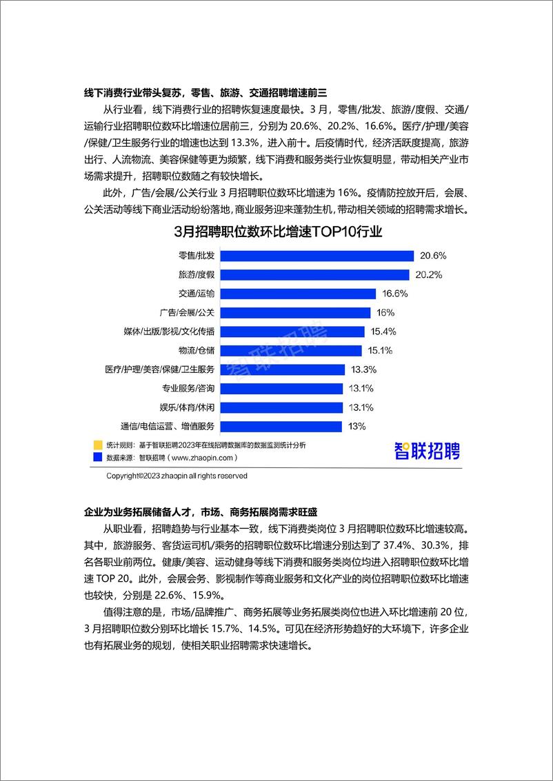 《2023年一季度人才市场热点快报-final》 - 第4页预览图