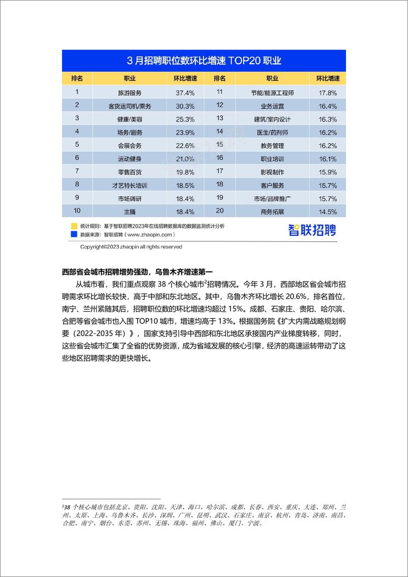 《2023年一季度人才市场热点快报-final》 - 第5页预览图