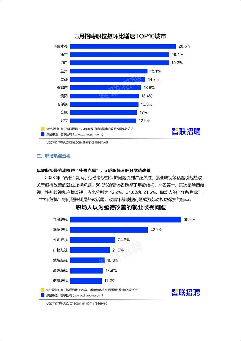《2023年一季度人才市场热点快报-final》 - 第6页预览图