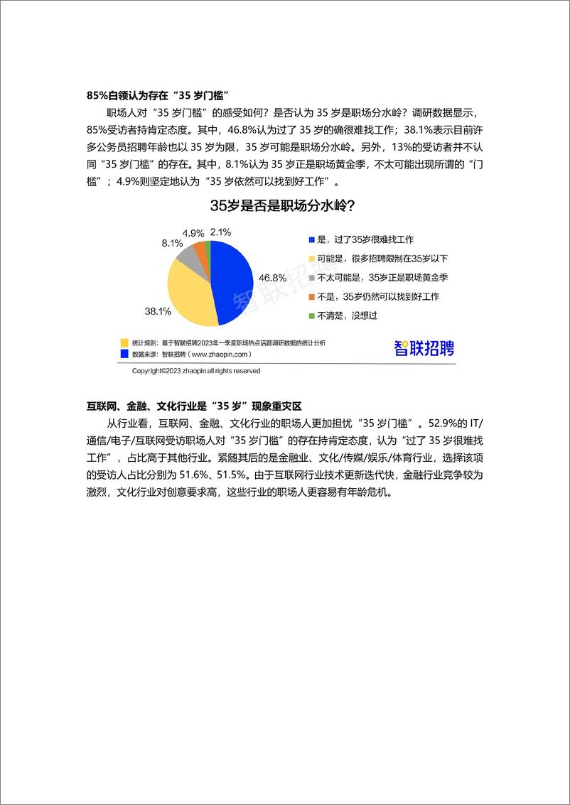 《2023年一季度人才市场热点快报-final》 - 第7页预览图