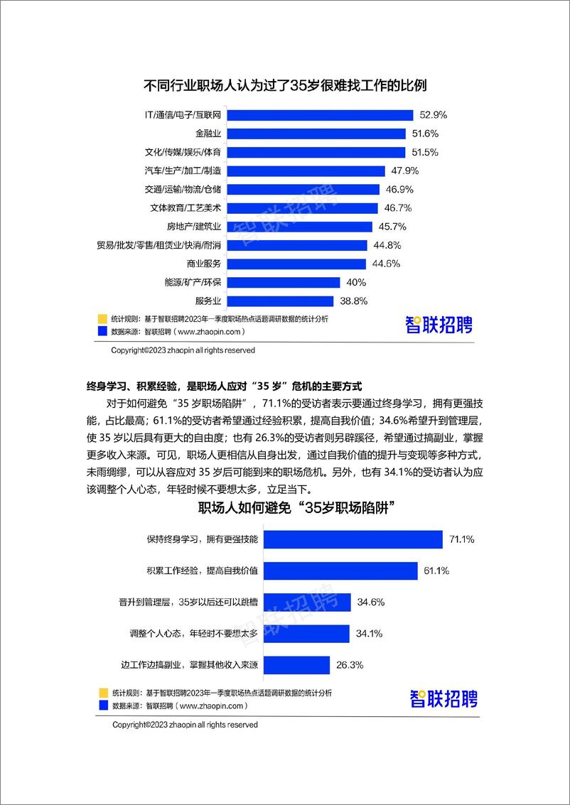 《2023年一季度人才市场热点快报-final》 - 第8页预览图
