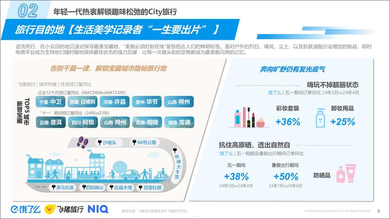 《2024轻松出行趋势洞察-17页》 - 第5页预览图