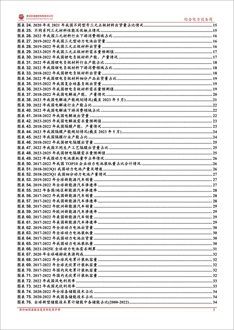 《锂电行业研究框架-20230605-东亚前海证券-46页》 - 第4页预览图