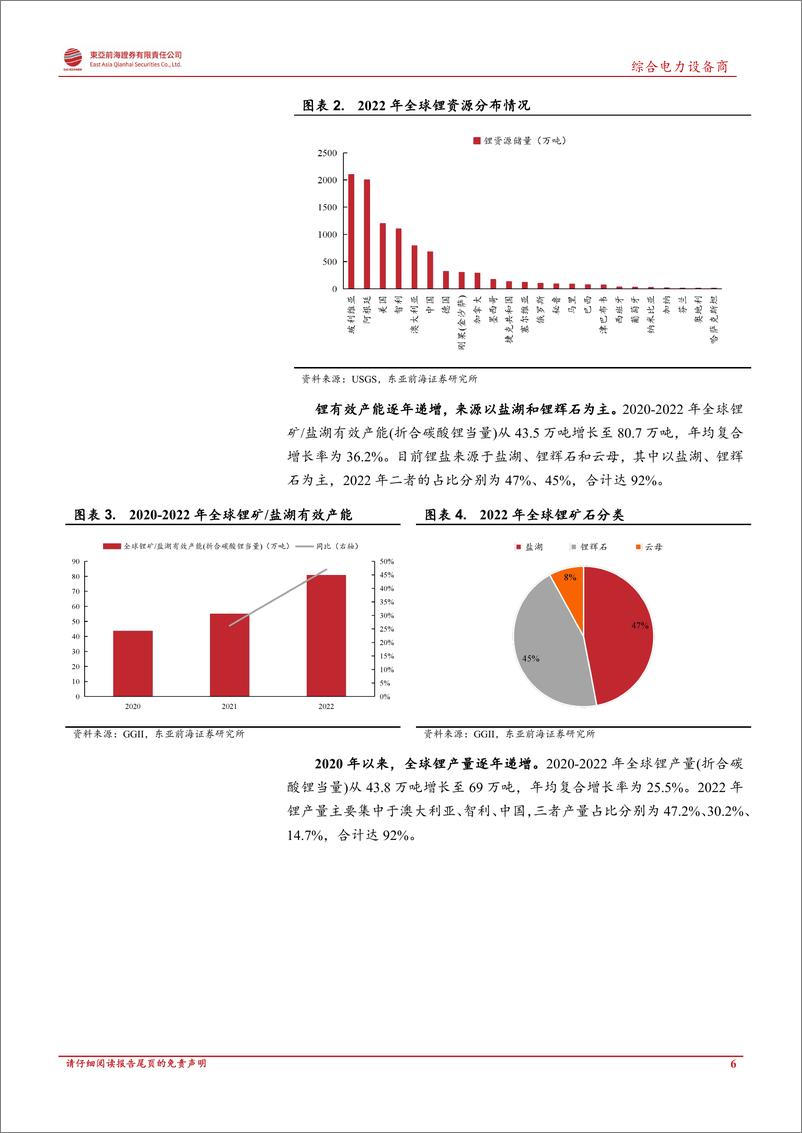 《锂电行业研究框架-20230605-东亚前海证券-46页》 - 第7页预览图