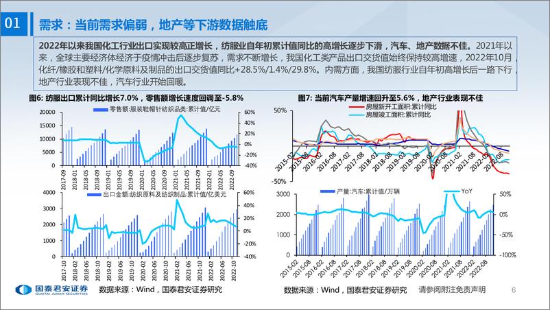 《基础化工行业2023年年度策略报告：发展与安全并重-20221230-国泰君安-86页》 - 第8页预览图