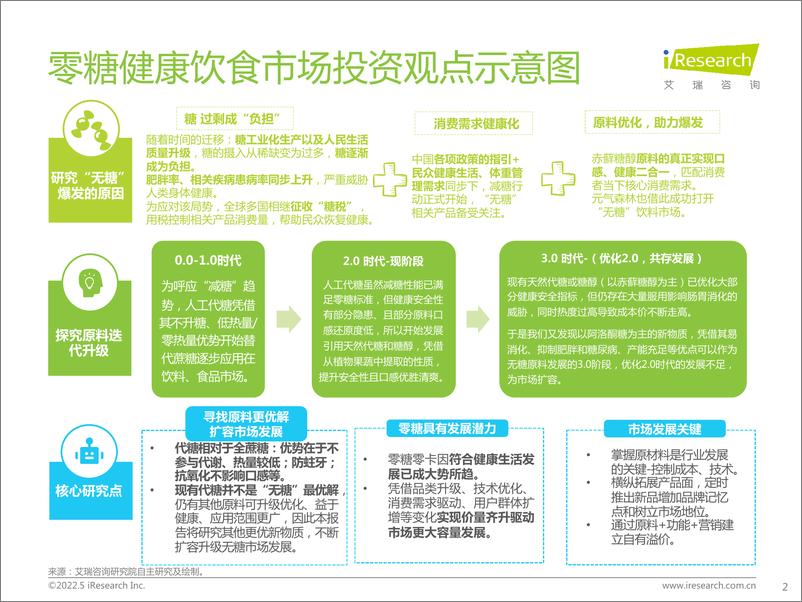 《艾瑞咨询：2022年中国零糖健康饮食市场研究报告-25页》 - 第3页预览图