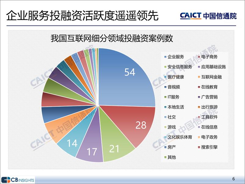 《2023年三季度互联网投融资运行情况-15页》 - 第7页预览图