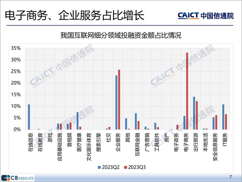 《2023年三季度互联网投融资运行情况-15页》 - 第8页预览图