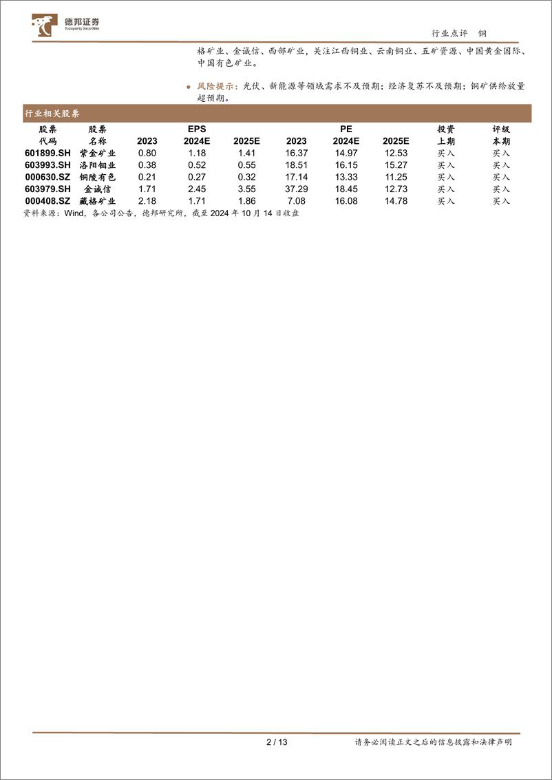 《铜行业跟踪：24Q3降息影响定价，铜迎年内二次上涨行情-241015-德邦证券-13页》 - 第2页预览图