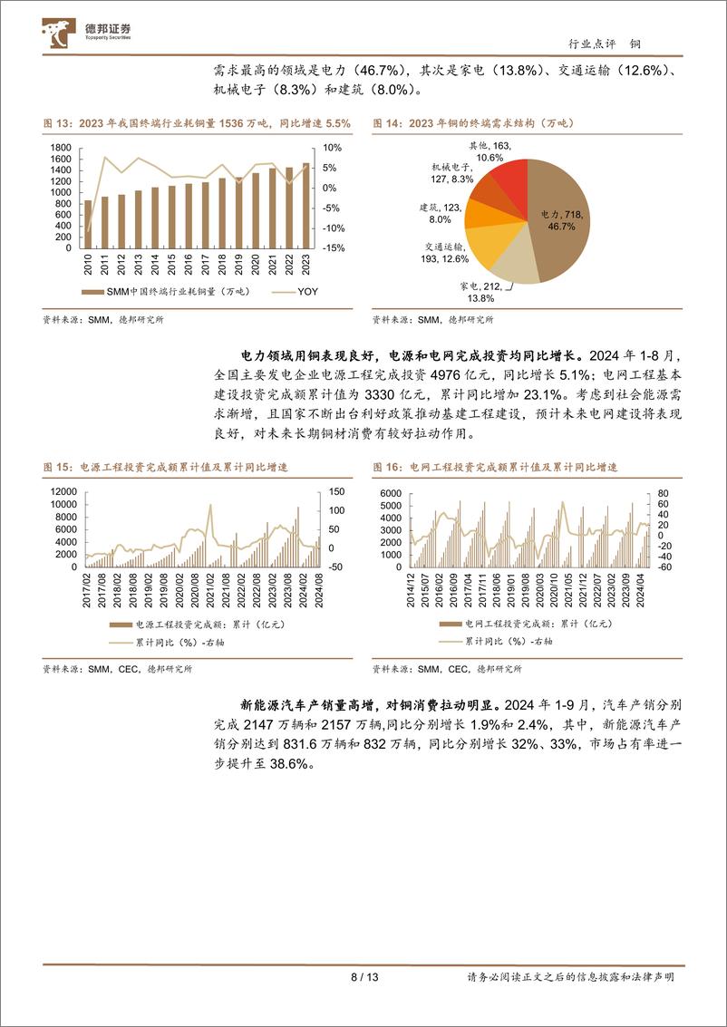 《铜行业跟踪：24Q3降息影响定价，铜迎年内二次上涨行情-241015-德邦证券-13页》 - 第8页预览图