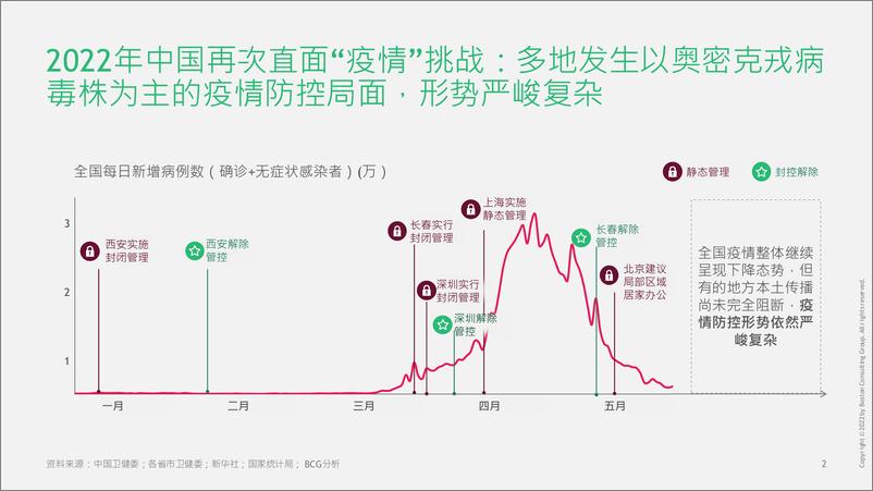 《CCI+2022H1+中国消费者信心报告+20220524-33页》 - 第2页预览图