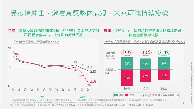 《CCI+2022H1+中国消费者信心报告+20220524-33页》 - 第5页预览图