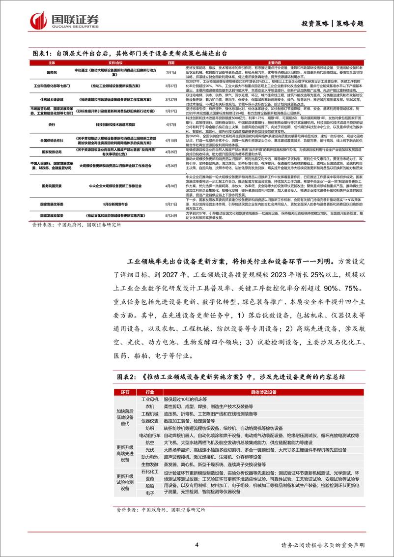 《产业面面观第21期：设备更新持续推进，拉动设备制造环节需求-240527-国联证券-11页》 - 第4页预览图