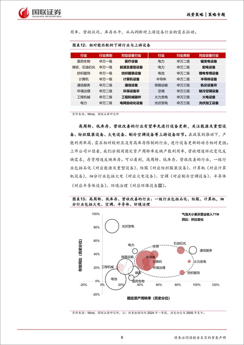 《产业面面观第21期：设备更新持续推进，拉动设备制造环节需求-240527-国联证券-11页》 - 第8页预览图