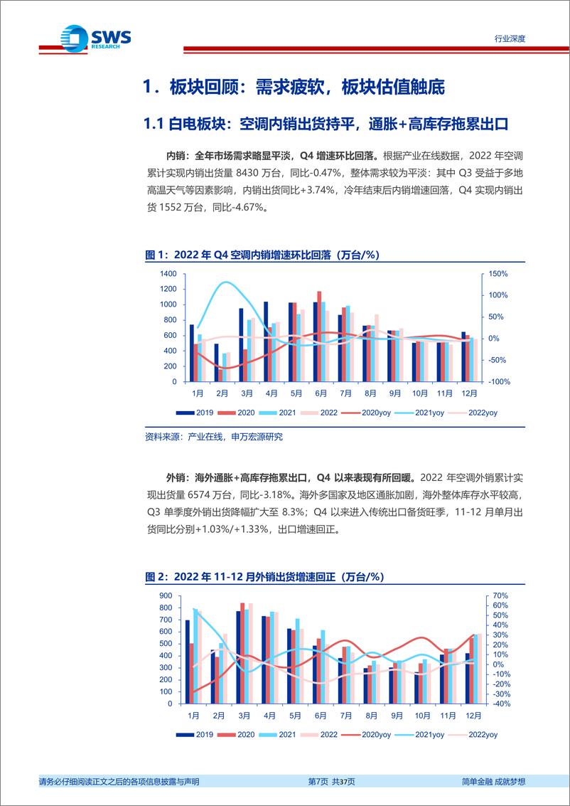 《家电行业2023年春季投资策略：否极泰来，看好家电地产链和新兴消费-20230228-申万宏源-37页》 - 第8页预览图