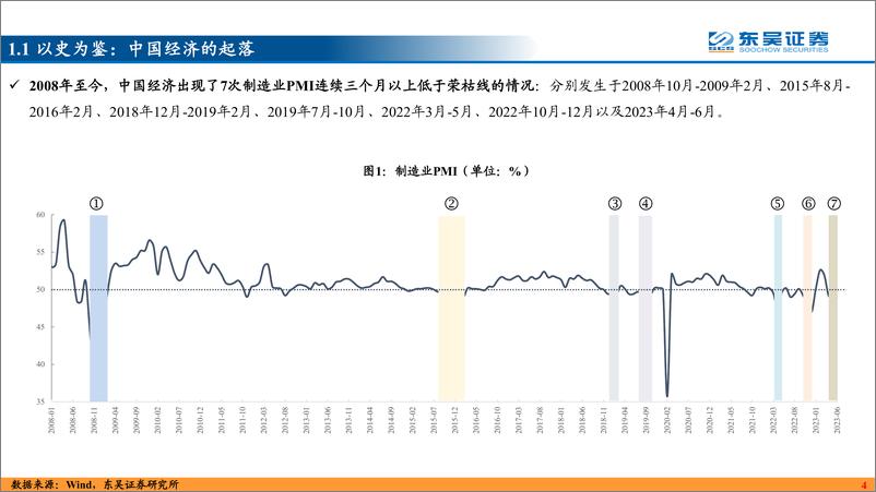 《事缓则圆（上）-20230801-东吴证券-45页》 - 第5页预览图